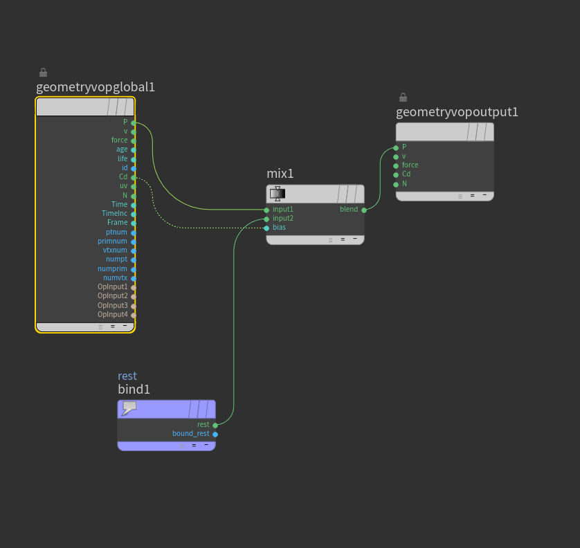 Attribute VOP configuration for simulation guide