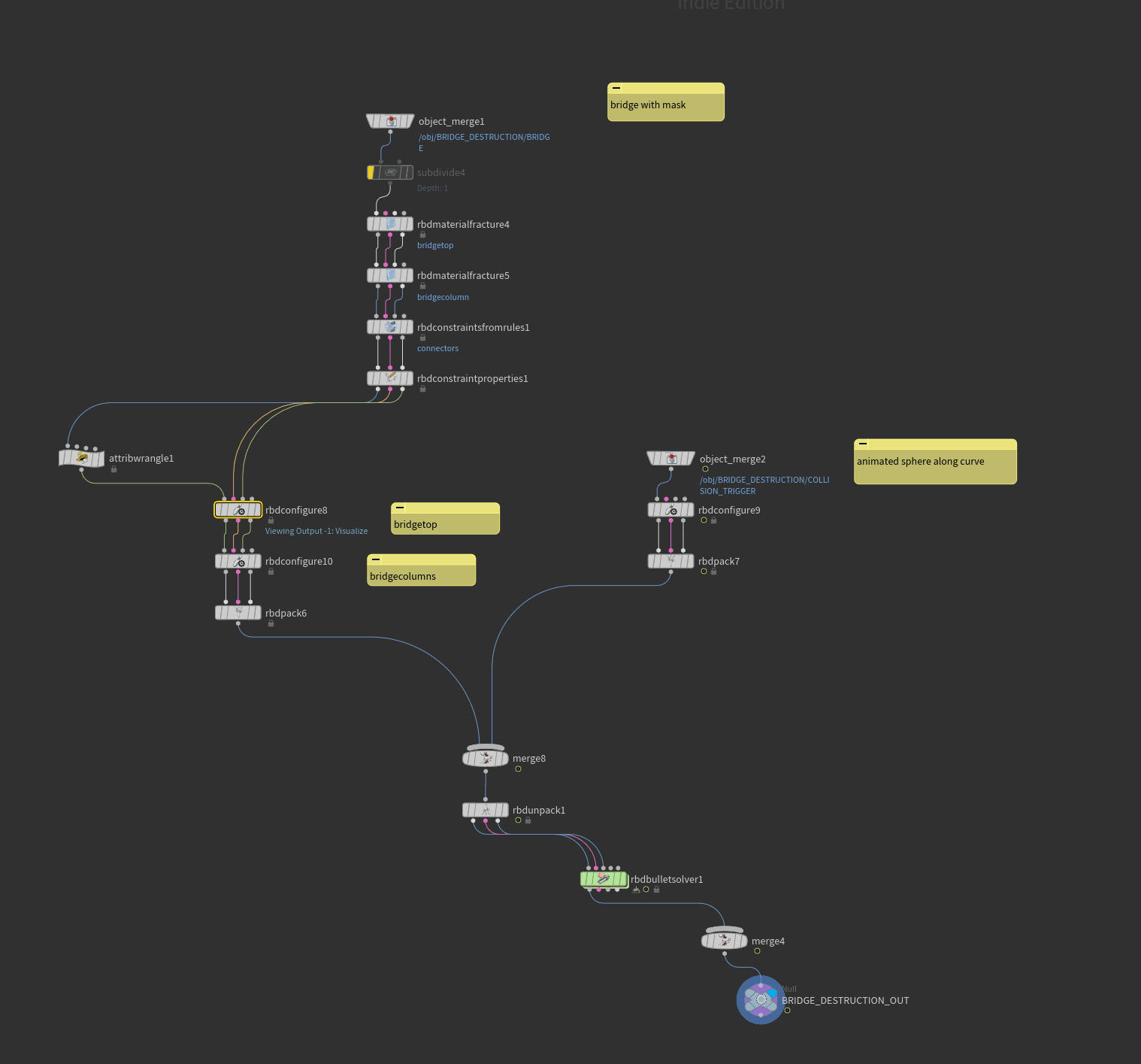 Overview of the RBD network structure